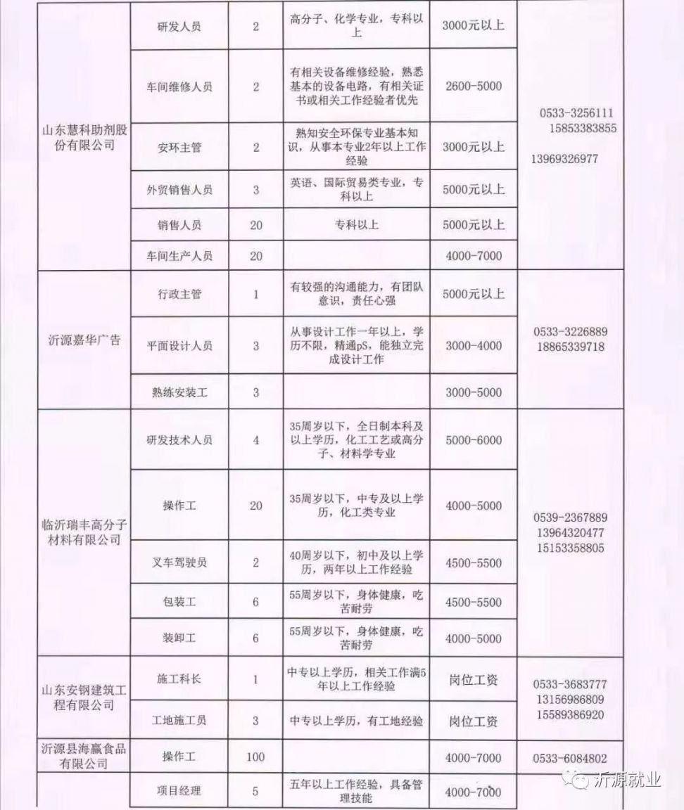 曹县最新招工信息招聘
