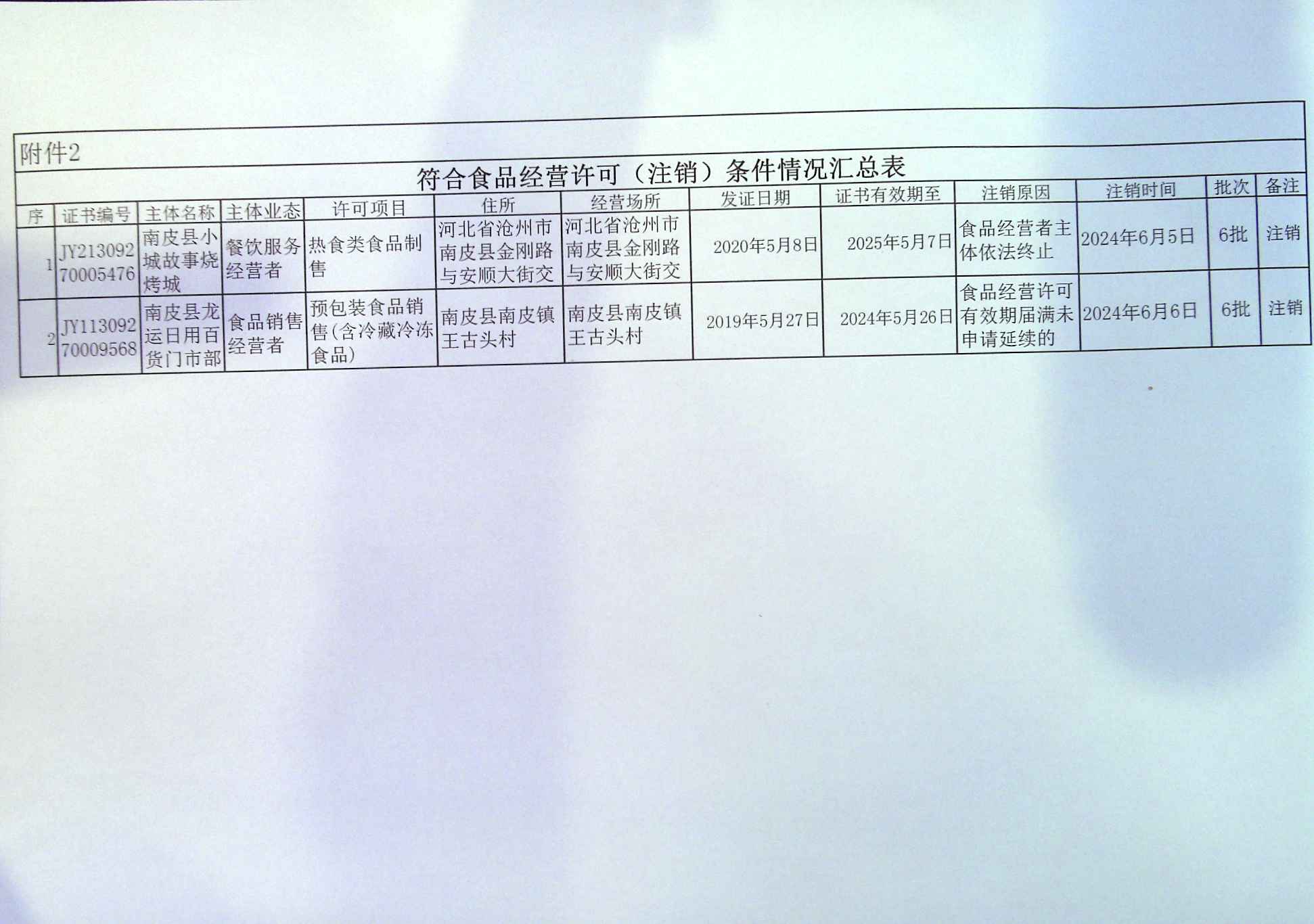 地域 第263页
