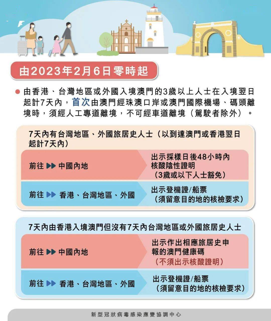 地域 第229页