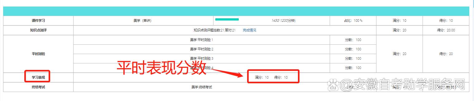 安徽自考网学历查询