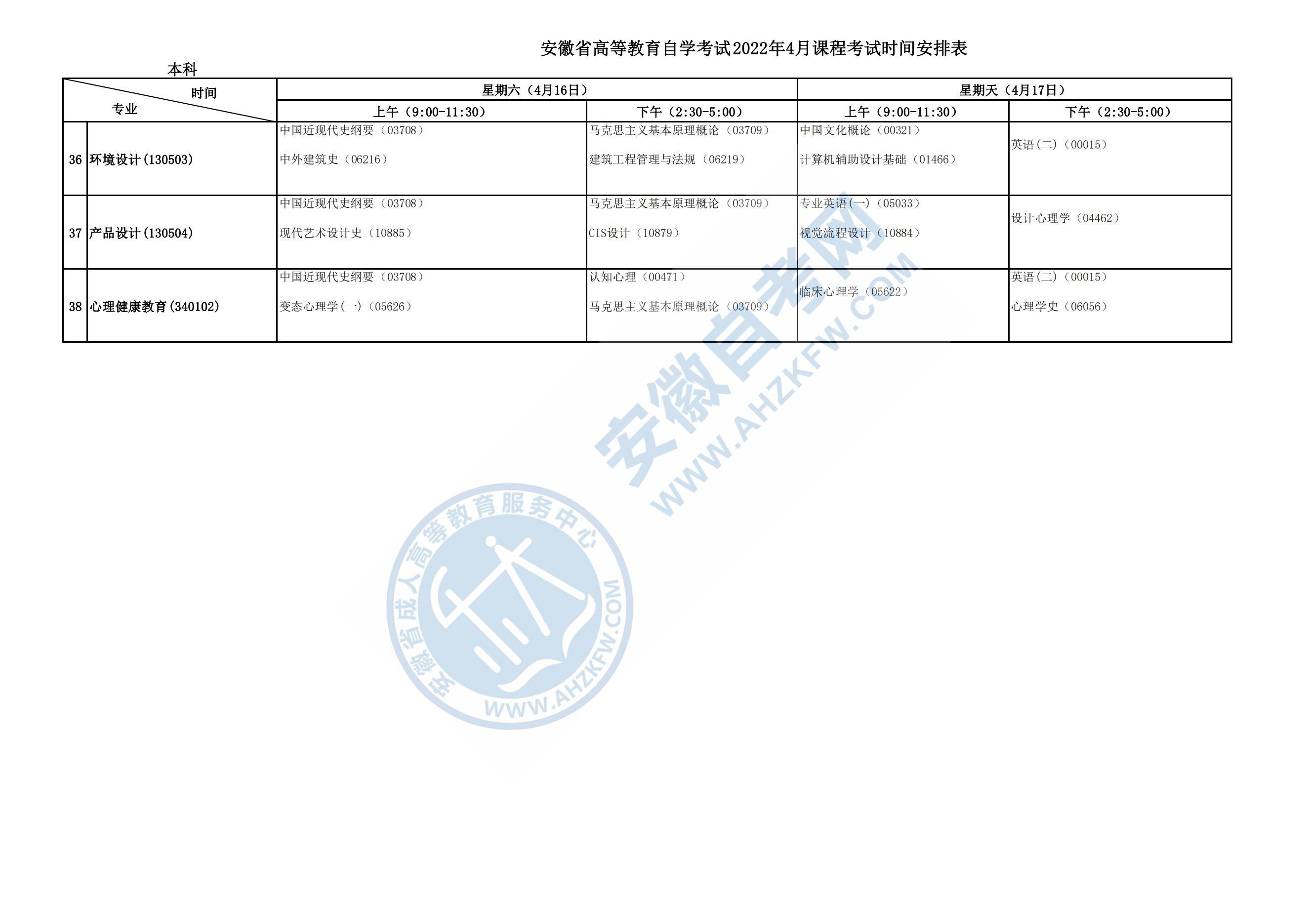 安徽自考网 开考专业
