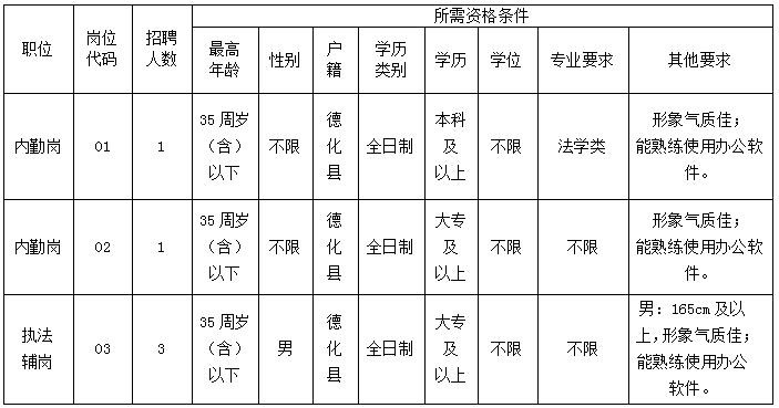 德化人才网招聘手机版本