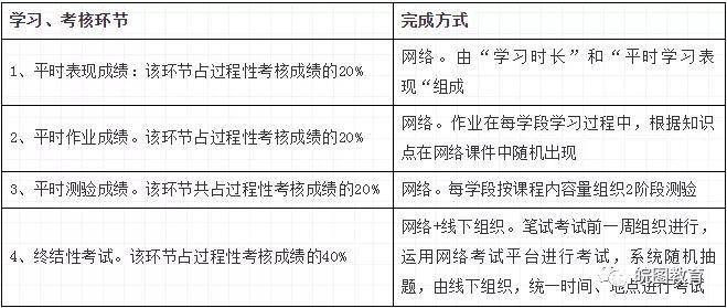 安徽自考网官网电话