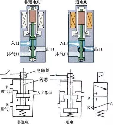 电磁阀价优