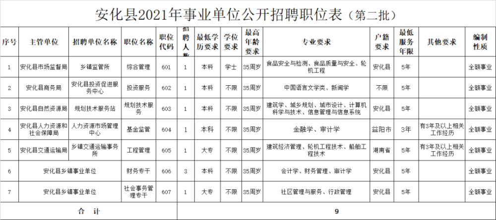 安化招工信息最新招聘