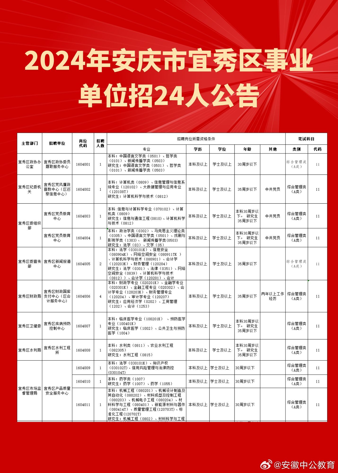 安庆外墙招工最新招聘信息