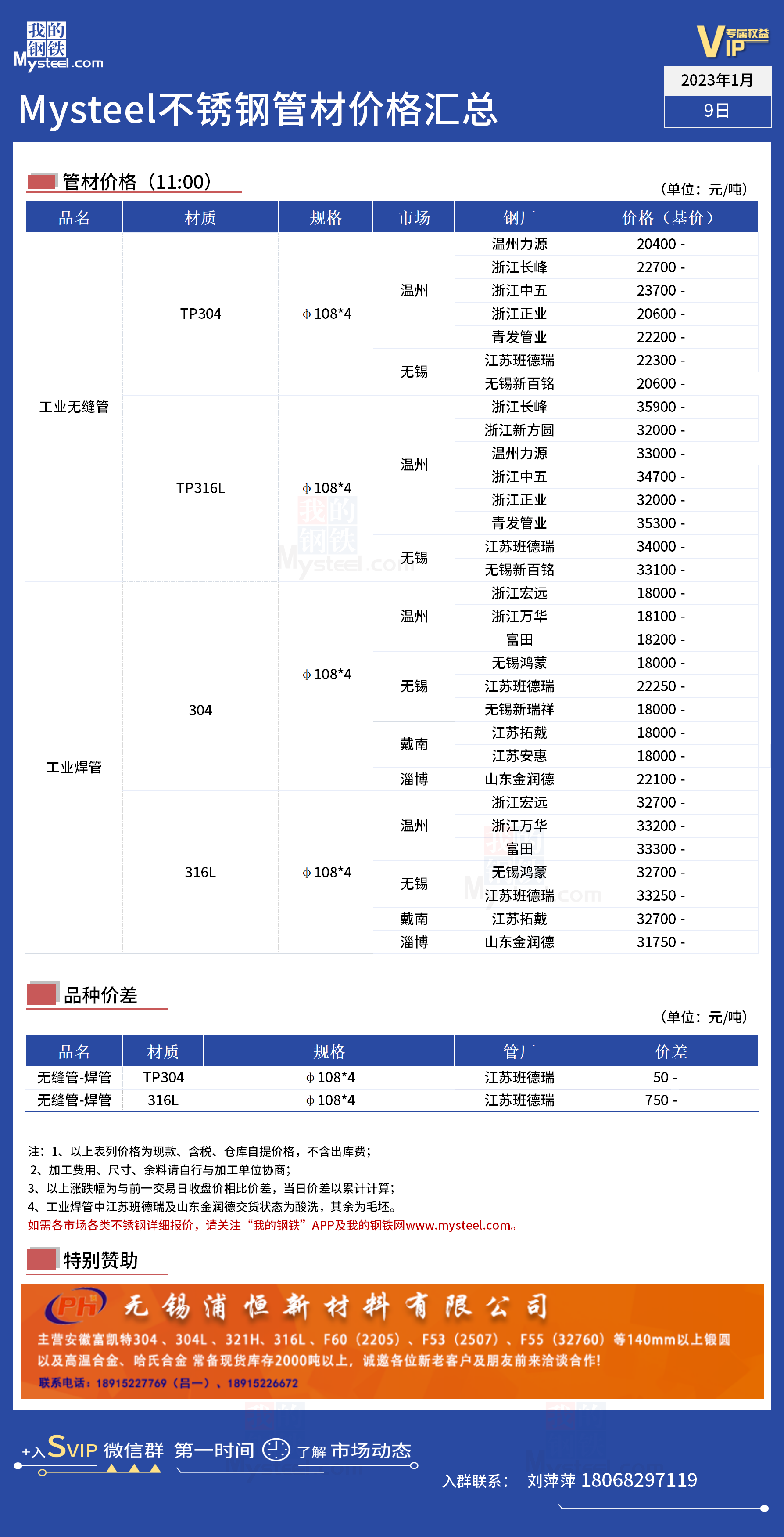 常用不锈钢管回收价格