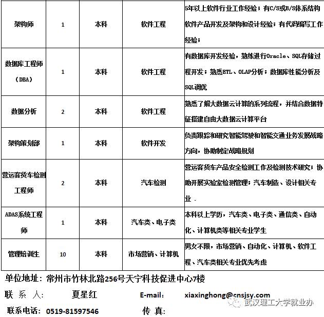 常州人才市场每天招聘