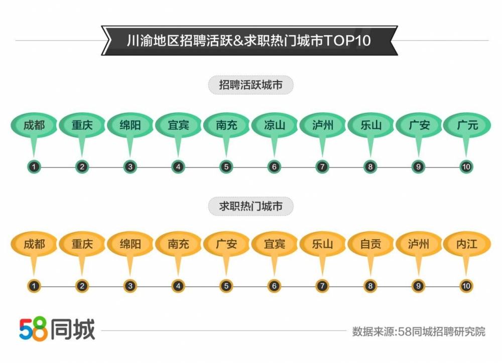 常德58同城网招聘