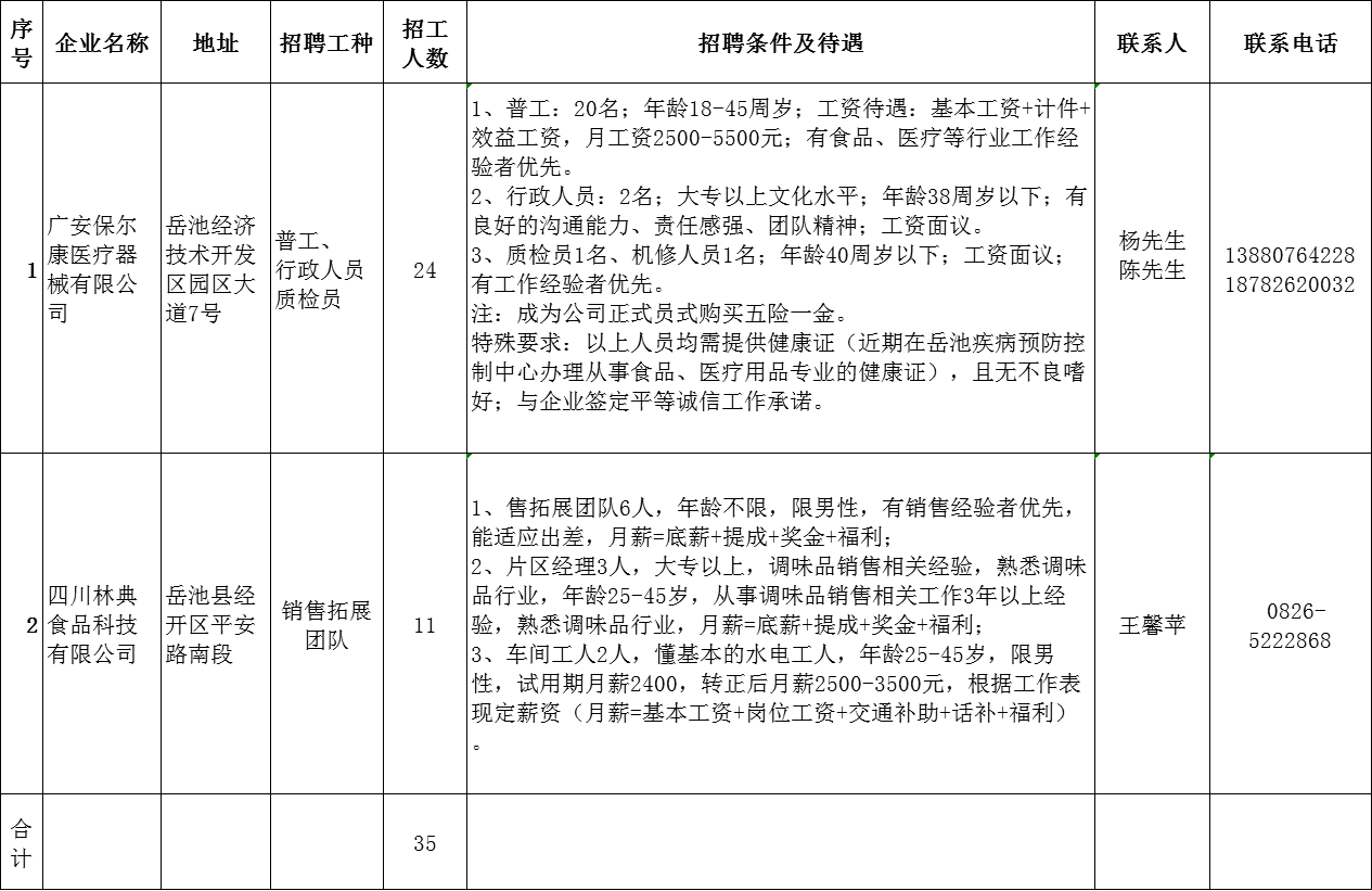 安岳餐厅招工信息最新招聘