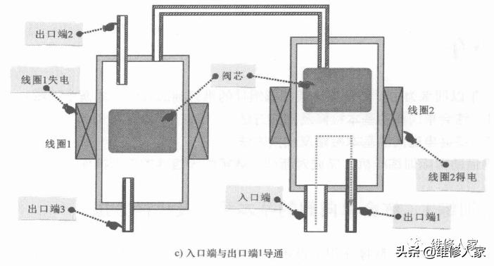 电磁阀声音大