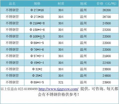 德宏不锈钢管价格表