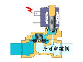 电磁阀 水泵