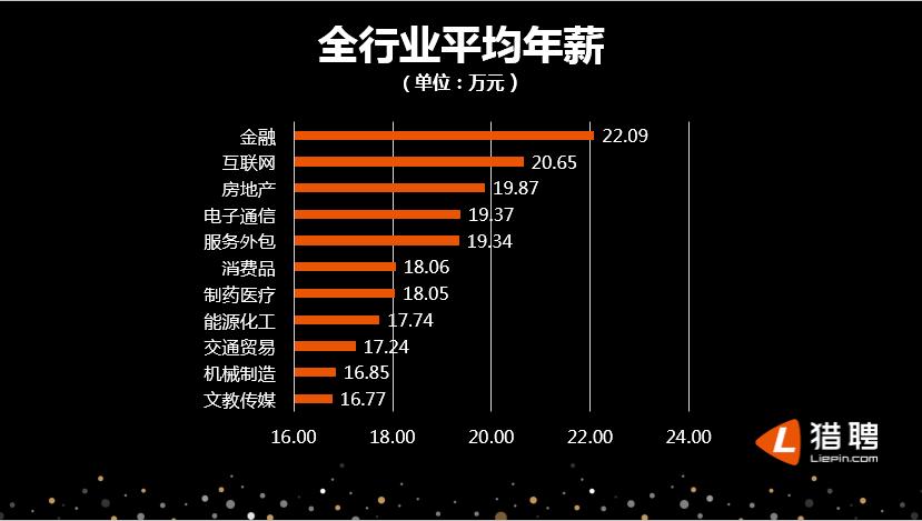 超级猎聘人才网站